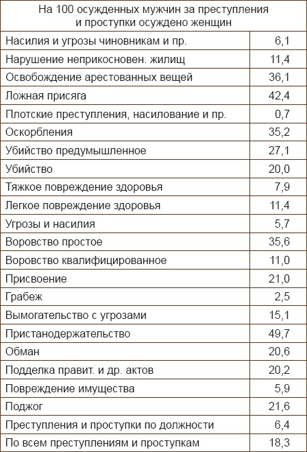 Инстинкт заключенного. Очерки тюремной психологии