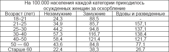 Инстинкт заключенного. Очерки тюремной психологии