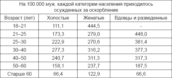 Инстинкт заключенного. Очерки тюремной психологии