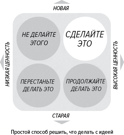 Как генерить свежие идеи