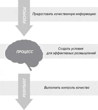 Как генерить свежие идеи