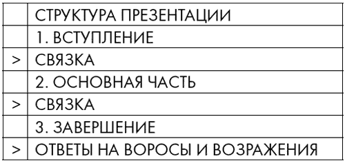 Говори и будь услышан. За кулисами успешного выступления