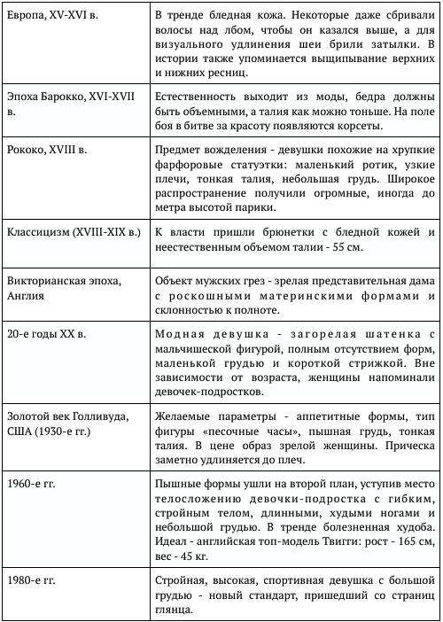 Любовь к себе. 50 способов повысить самооценку