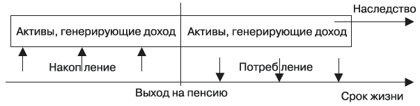 Богатый пенсионер. Все способы накопления на обеспеченную жизнь