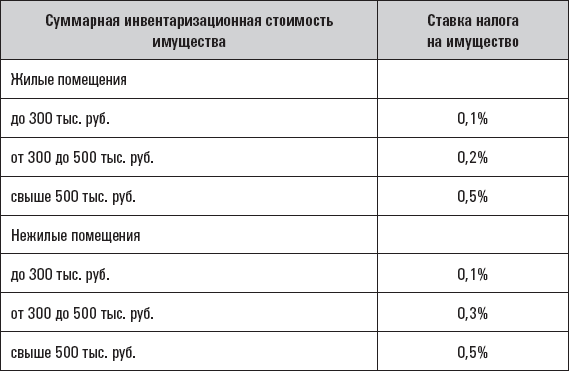 Личные налоги: экономия. Всё о минимизации и возврате