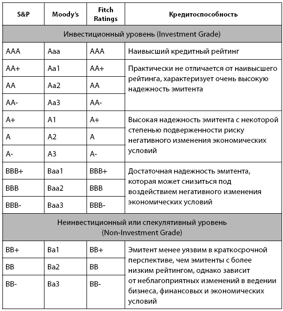 Деньговодство: руководство по выращиванию ваших денег