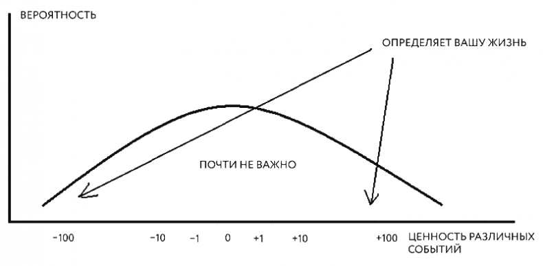 Философия без дураков. Как логические ошибки становятся мировоззрением и как с этим бороться?