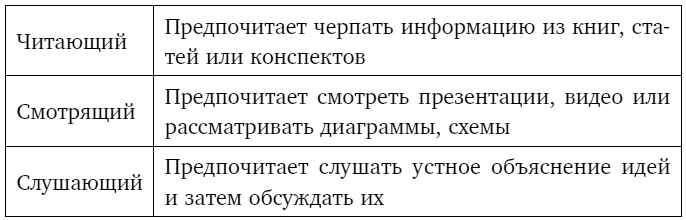 Тебе нужно пространство. Освободи рабочий стол, голову и жизнь для того, что по-настоящему важно