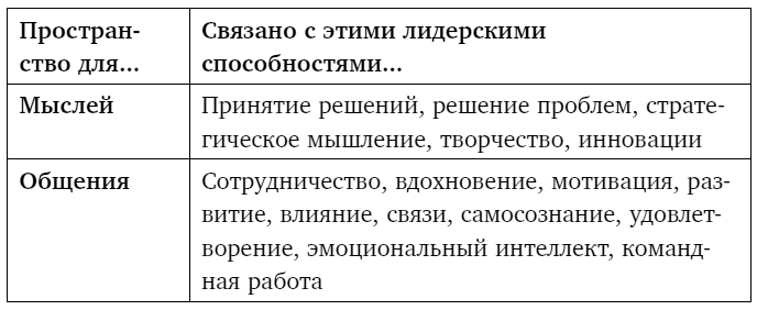 Тебе нужно пространство. Освободи рабочий стол, голову и жизнь для того, что по-настоящему важно