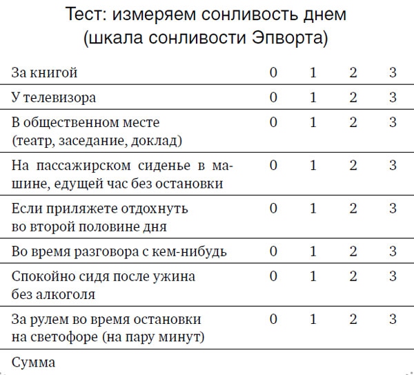 Я не умею спать. Как самостоятельно выявить и устранить расстройства сна за 21 день