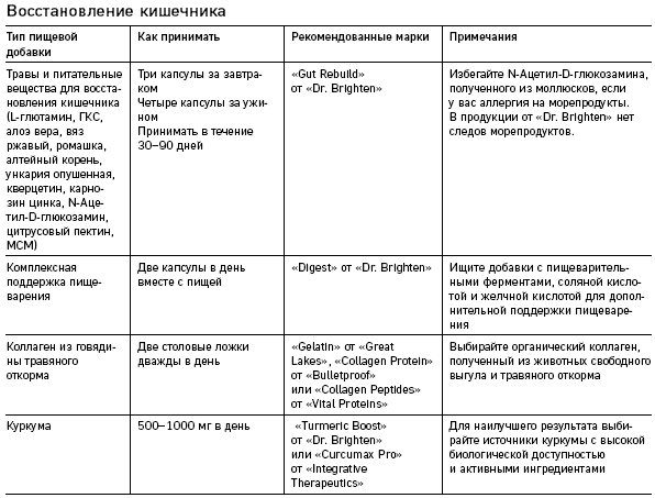 Что скрывают противозачаточные. Как вернуть контроль над своими гормонами за 30 дней