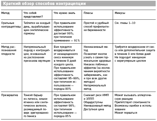 Что скрывают противозачаточные. Как вернуть контроль над своими гормонами за 30 дней