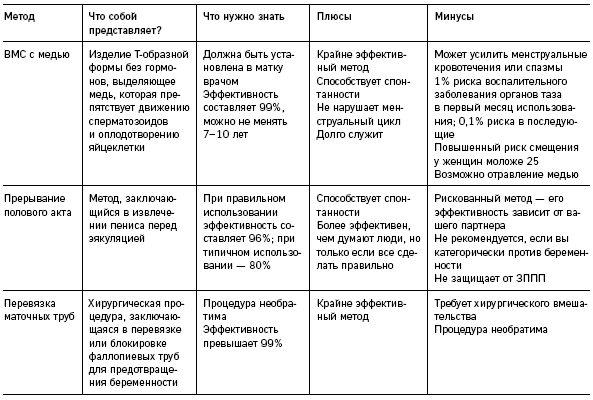 Что скрывают противозачаточные. Как вернуть контроль над своими гормонами за 30 дней