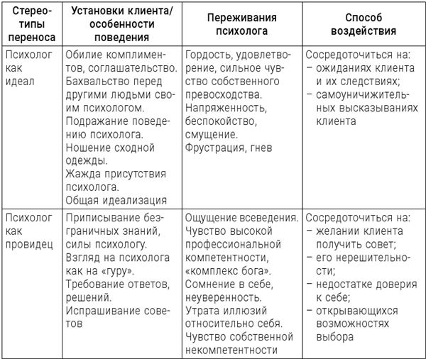 Большая энциклопедия начинающего психолога. Самоучитель