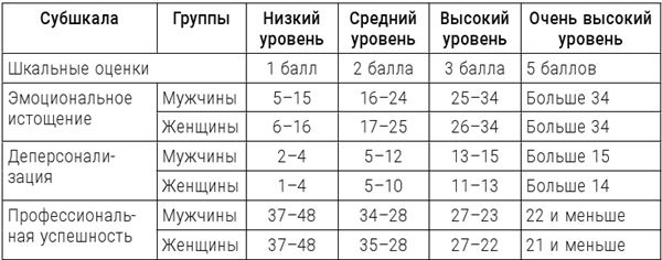 Большая энциклопедия начинающего психолога. Самоучитель