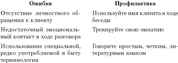 Большая энциклопедия начинающего психолога. Самоучитель