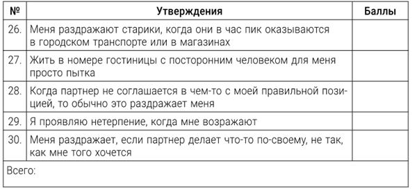 Большая энциклопедия начинающего психолога. Самоучитель