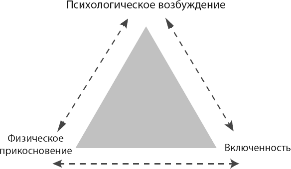 Зачем женщине секс? Что мешает нам заниматься любовью с наслаждением