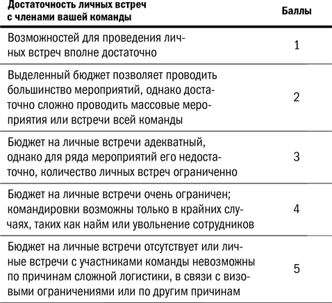 Дистанционный менеджмент