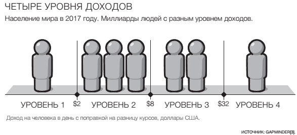 Фактологичность. Десять причин наших заблуждений о мире – и почему все не так плохо, как кажется