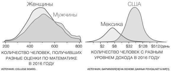 Фактологичность. Десять причин наших заблуждений о мире – и почему все не так плохо, как кажется