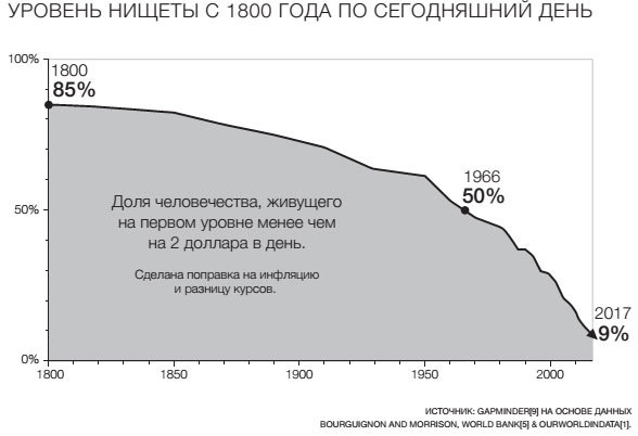 Фактологичность. Десять причин наших заблуждений о мире – и почему все не так плохо, как кажется