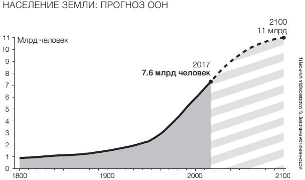 Фактологичность. Десять причин наших заблуждений о мире – и почему все не так плохо, как кажется