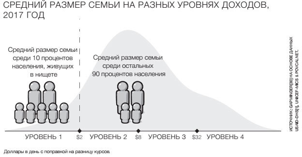 Фактологичность. Десять причин наших заблуждений о мире – и почему все не так плохо, как кажется