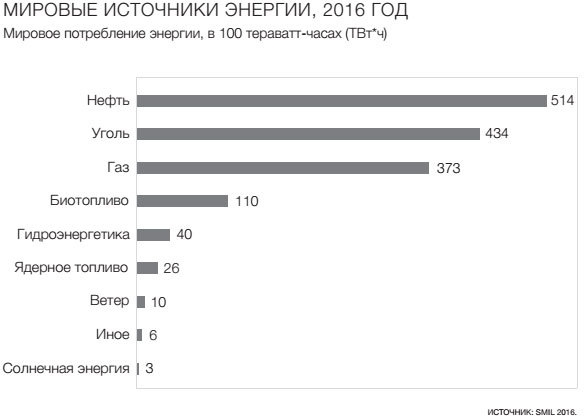 Фактологичность. Десять причин наших заблуждений о мире – и почему все не так плохо, как кажется