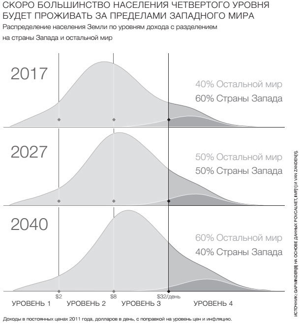 Фактологичность. Десять причин наших заблуждений о мире – и почему все не так плохо, как кажется