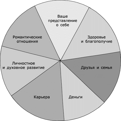 Думай, делай, достигай! Техники лайф-коучинга для абсолютного успеха