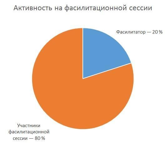 155 советов начинающему бизнес-тренеру