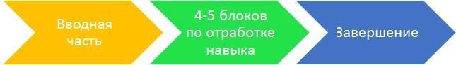 155 советов начинающему бизнес-тренеру