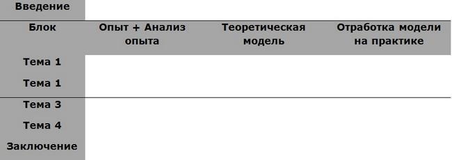 155 советов начинающему бизнес-тренеру