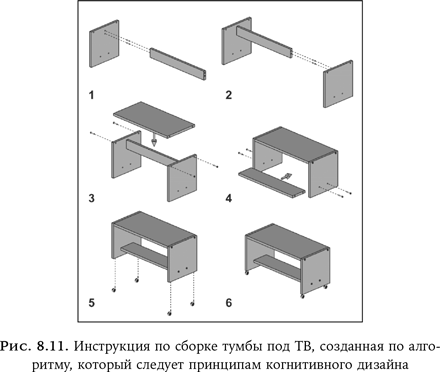 Ум в движении. Как действие формирует мысль