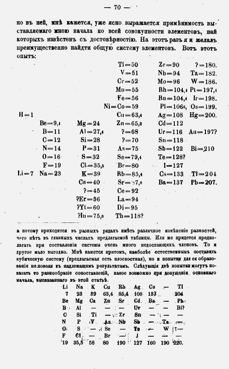 Загадка «Таблицы Менделеева»