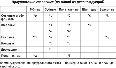 Происхождение языка. Факты, исследования, гипотезы