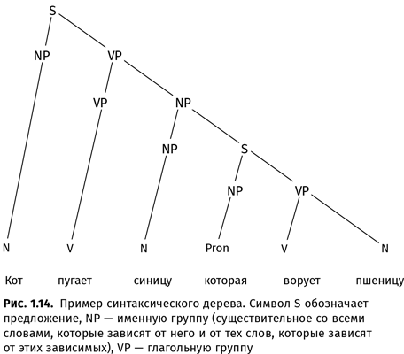 Происхождение языка. Факты, исследования, гипотезы