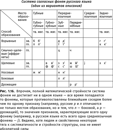 Происхождение языка. Факты, исследования, гипотезы