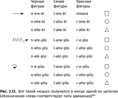 Происхождение языка. Факты, исследования, гипотезы