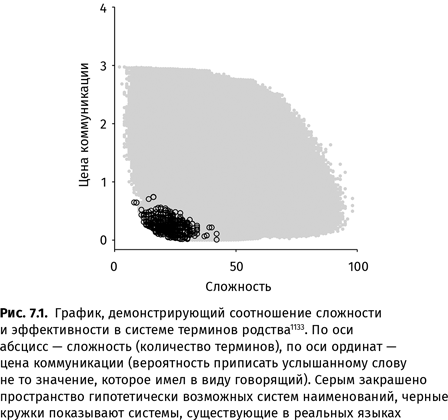 Происхождение языка. Факты, исследования, гипотезы