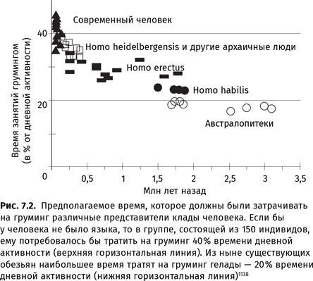 Происхождение языка. Факты, исследования, гипотезы