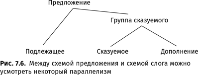 Происхождение языка. Факты, исследования, гипотезы