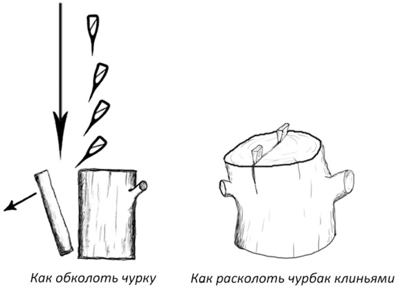 Про тайгу и&nbsp;про охоту. Воспоминания, рекомендации, извлечения