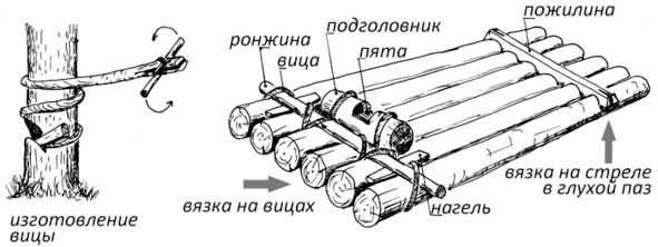 Про тайгу и&nbsp;про охоту. Воспоминания, рекомендации, извлечения