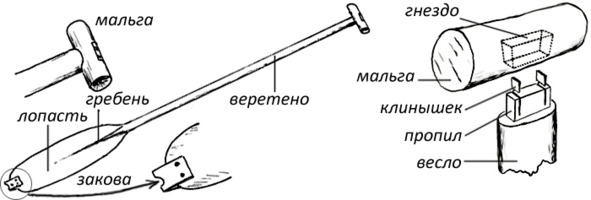 Про тайгу и&nbsp;про охоту. Воспоминания, рекомендации, извлечения