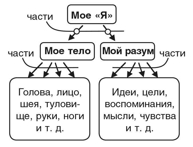 Машина эмоций