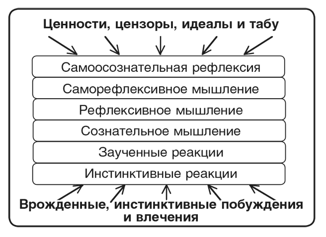 Машина эмоций