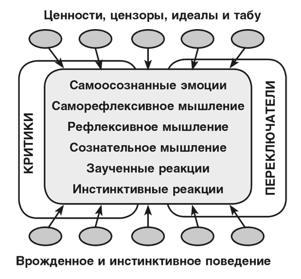 Машина эмоций