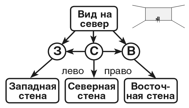 Машина эмоций